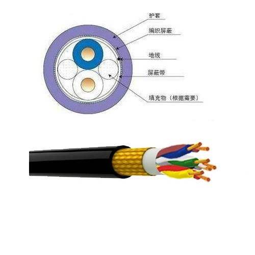 屏蔽電纜廠家，屏蔽電纜解剖圖，屏蔽電纜型號